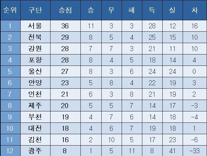 본문 이미지 -  