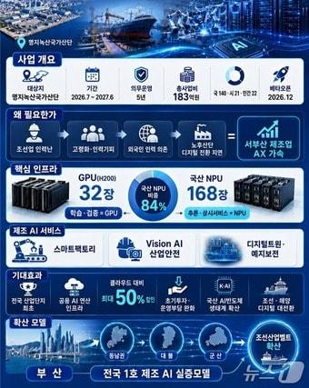 본문 이미지 - 엣지 AI 데이터 센터 개요.(부산시 제공. 재판매 및 DB금지)