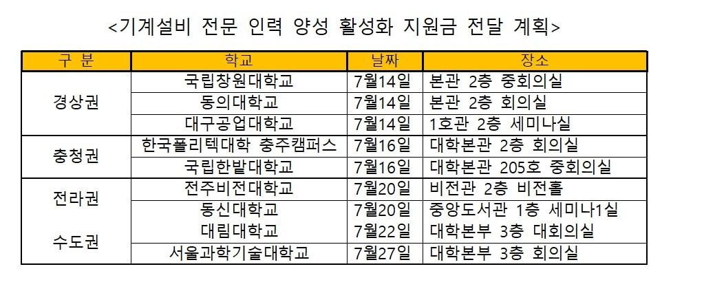 본문 이미지 - 기계설비 전문 인력 양성화 지원금 전달 계획. (대한기계설비협회 제공)