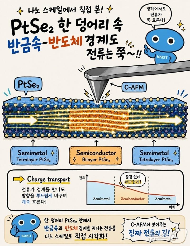 본문 이미지 -  연구 개념도(AI생성이미지) (KAIST 제공. 재판매 및 DB금지)2026.7.13/뉴스1