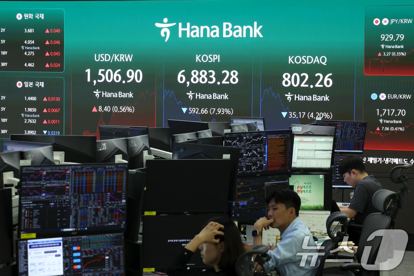 본문 이미지 - 코스피지수가 급락해 장중 7000선이 붕괴된 13일 오후 서울 중구 하나은행 딜링룸 전광판에 코스피와 코스닥 지수, 원달러 환율이 표시되고 있다. 이날 전 거래일 대비 63.91포인트(-0.85%) 내린 7412.03에 문을 연 코스피는 삼성전자와 SK하이닉스 등 반도체 대형주 급락에 6% 넘게 밀리며 7000선 아래로 내려앉았다. 2026.7.13 ⓒ 뉴스1 이종수 기자