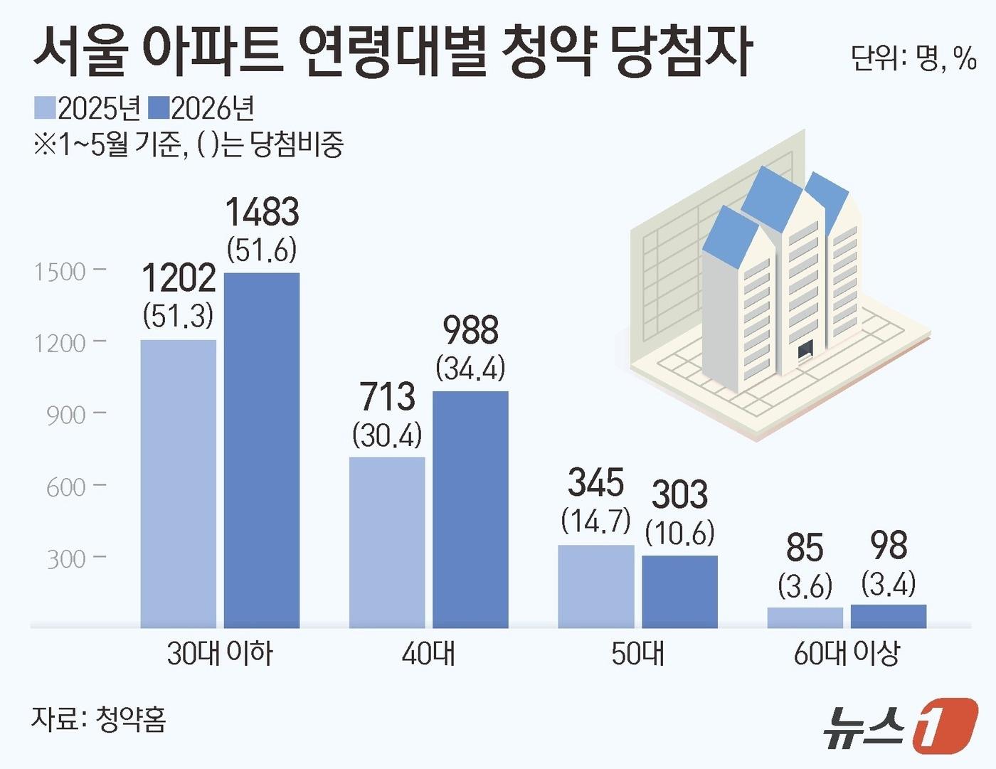 본문 이미지 - ⓒ 뉴스1 양혜림 디자이너