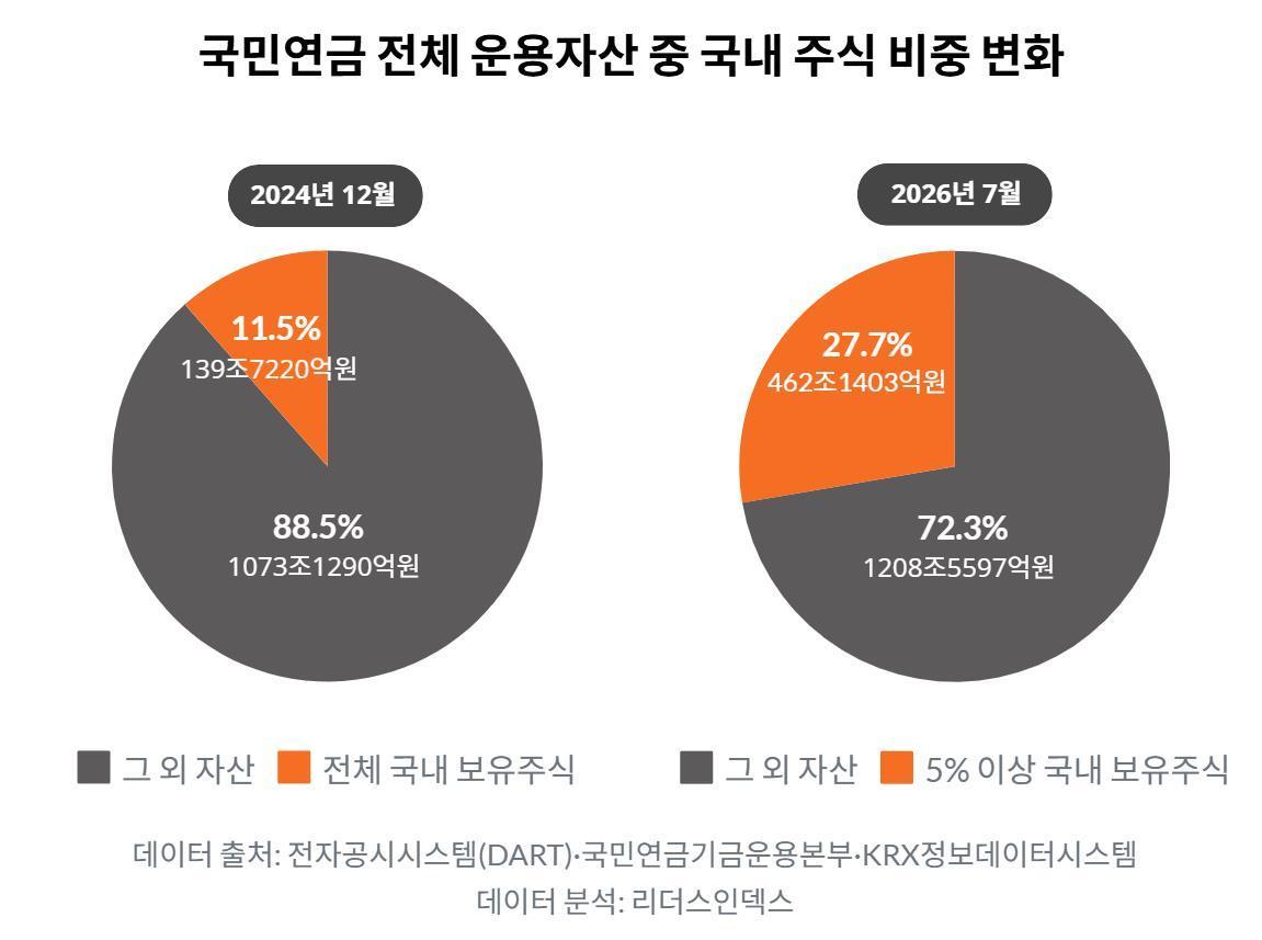 본문 이미지 - (자료제공 = 리더스인덱스) 