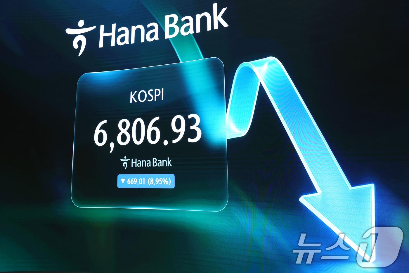 본문 이미지 - 코스피지수가 급락하며 전일 종가와 비교해 669.01포인트(8.95%) 하락한 6806.93로 거래를 마친 13일 오후 서울 중구 하나은행 딜링룸 전광판에 코스피 지수가 표시되고 있다. 2026.7.13 ⓒ 뉴스1 이종수 기자
