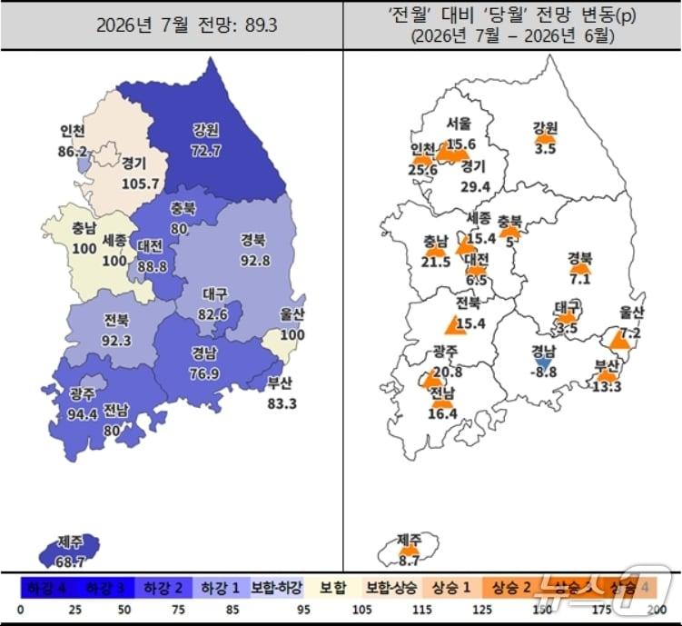 본문 이미지 - 7월 주택사업경기전망지수 동향(주택산업연구원 제공. 재판매 및 DB 금지)