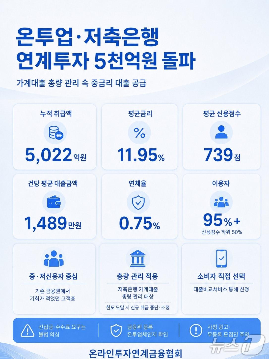본문 이미지 - (사진제공=온라인투자연계금융업협회)