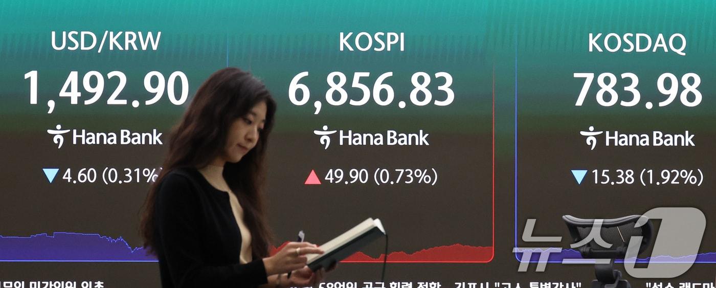 본문 이미지 - 14일 서울 중구 하나은행 본점 딜링룸 전광판에 코스피 종가가 전거래일 대비 49.90p(0.73%) 오른 6856.83을 나타내고 있다. 코스닥 지수는 전일 대비 15.38p(1.92%) 내린 783.98에 마감했다. 2026.7.14 ⓒ 뉴스1 박지혜 기자