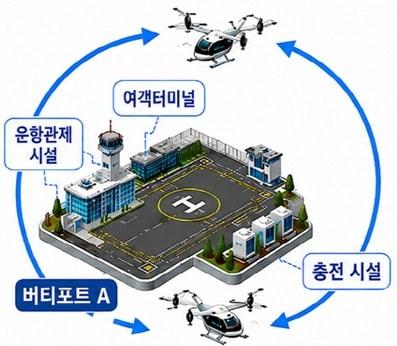 본문 이미지 - 관광형 모델.(국토부 제공) / 뉴스1 ⓒ News1