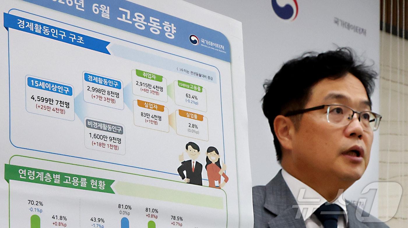 본문 이미지 - 빈현준 국가데이터처 사회통계국장이 15일 세종시 정부세종청사에서 2026년 6월 고용동향을 발표하고 있다. 6월 취업자는 2,915만 4,000명으로 전년동월대비 6만 3,000명 증가 했다고 밝혔다. 2026.7.15 ⓒ 뉴스1 김기남 기자