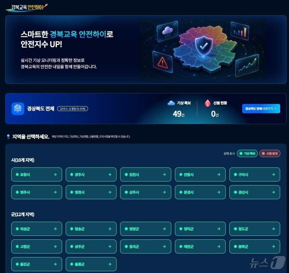 본문 이미지 - 경북교육청은 15일 전국 17개 시도교육청 중 처음으로 통합 기상상황판 ‘경북교육 안전하이’를 구축해 운영에 들어갔다. /뉴스1