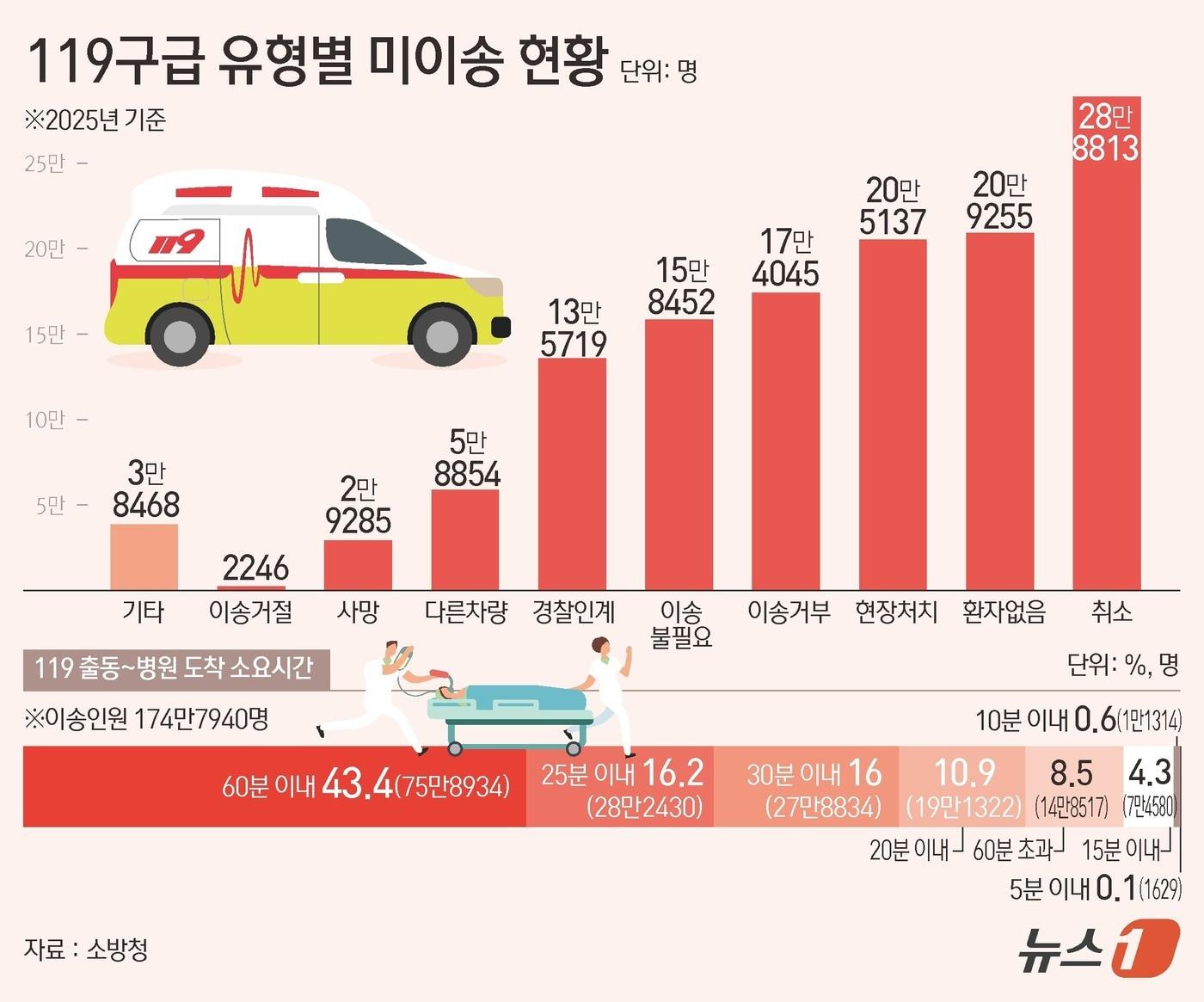 본문 이미지 - ⓒ 뉴스1 김초희 디자이너