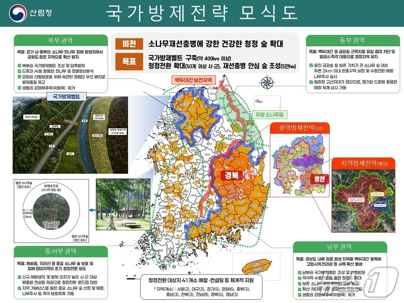 본문 이미지 - 국가방제전략 모식도 (산림청 제공. 재판매 및 DB금지)/뉴스1