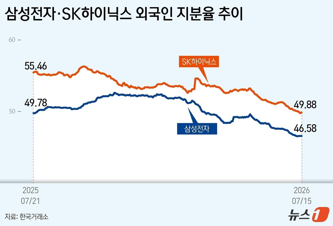 본문 이미지 - ⓒ 뉴스1 윤주희 디자이너