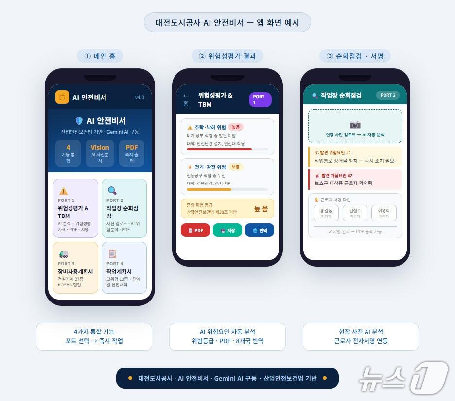 본문 이미지 - 대전도시공사가 개발한 '생성형 AI 기반 모바일 산업안전 앱' (공사 제공) / 뉴스1