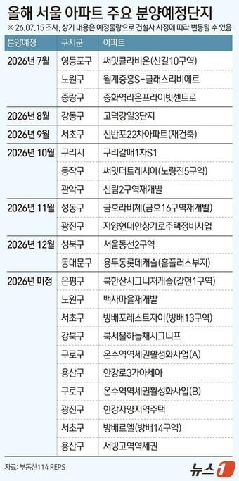 본문 이미지 - ⓒ 뉴스1 윤주희 디자이너