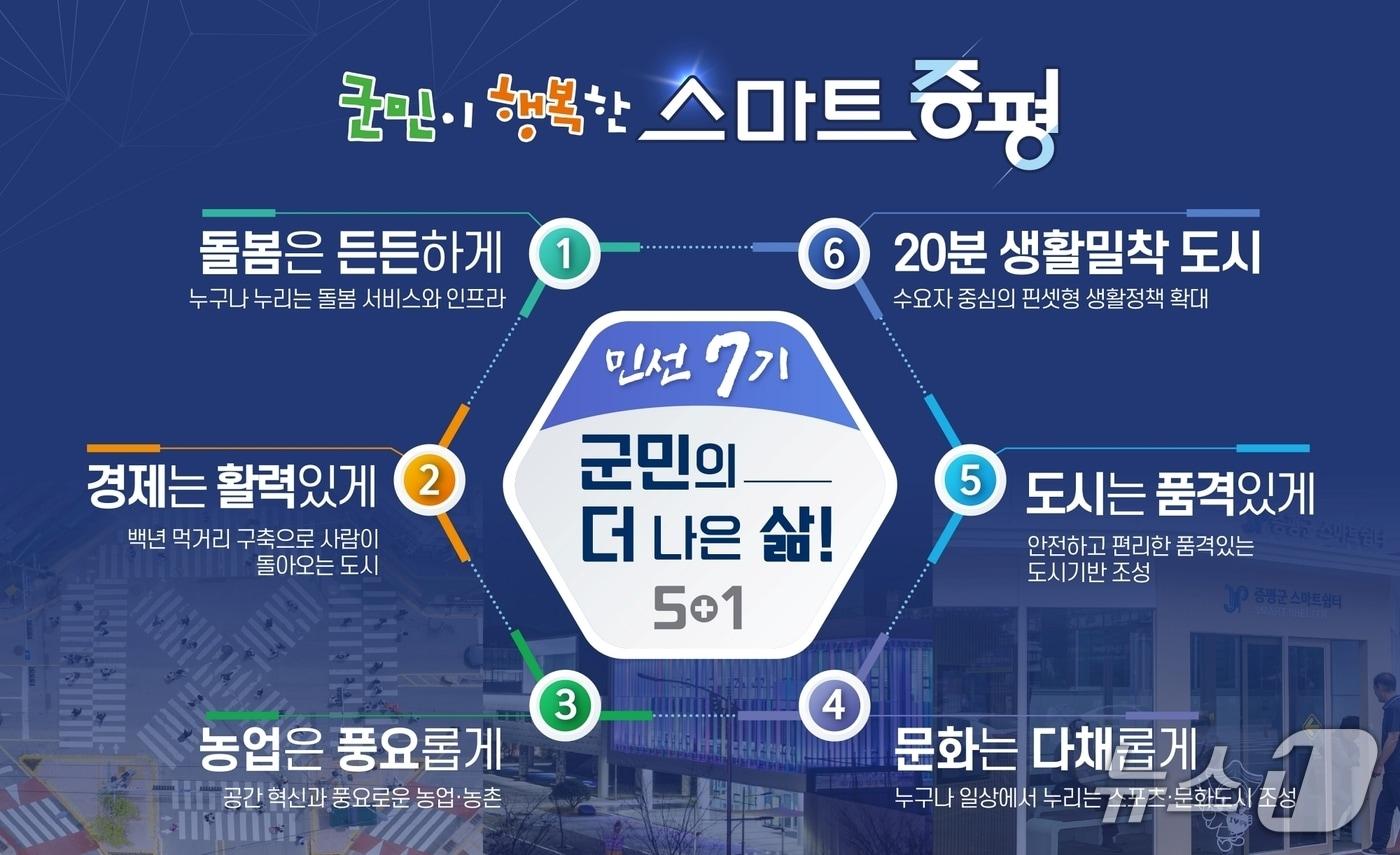 본문 이미지 - 증평군 민선 7기 공약사업 청사진.(증평군 제공. 재판매 및 DB금지)/뉴스1