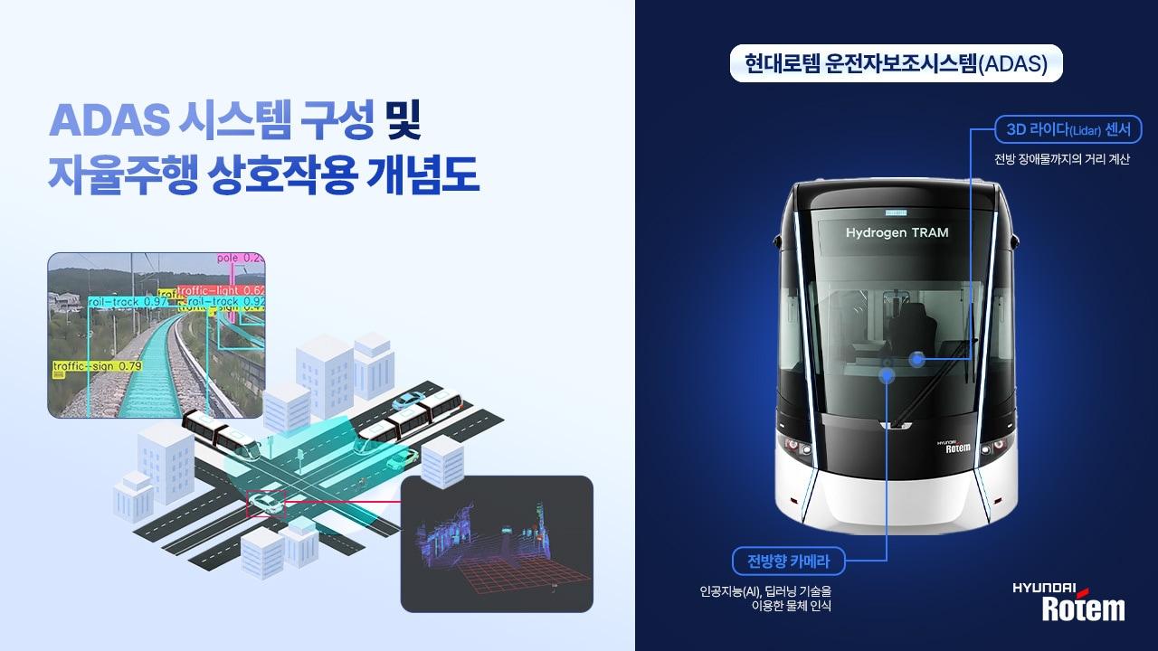 본문 이미지 - 현대로템 철도차량용 ADAS 이미지(현대로템 제공)