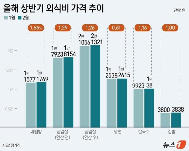 본문 이미지 - ⓒ 뉴스1 윤주희 디자이너