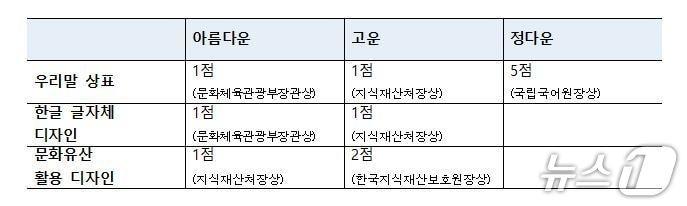 본문 이미지 -  