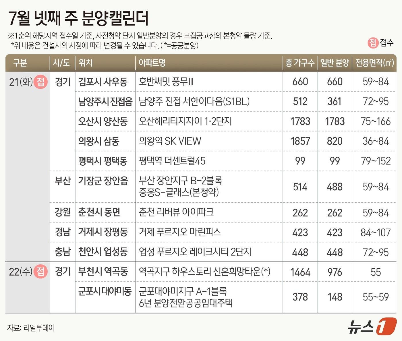 본문 이미지 - ⓒ 뉴스1 김지영 디자이너