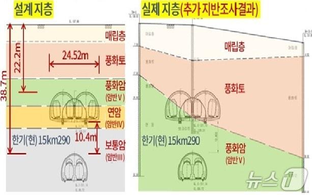 본문 이미지 - 신안산선 복선전철 제5-2공구 공사 설계지층안(왼쪽)과 실제지층안.(광명시 제공)