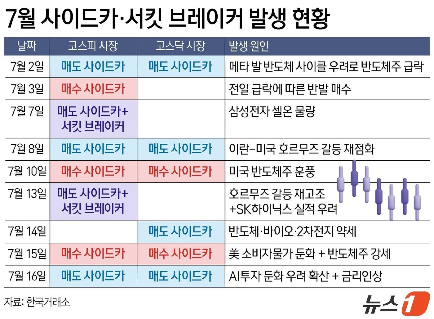 본문 이미지 - ⓒ 뉴스1 김지영 디자이너