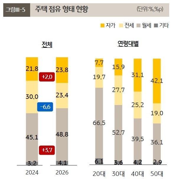 본문 이미지 - (KB금융지주 경영연구소 제공)