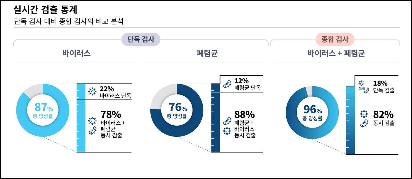 본문 이미지 - 스타고라™ 리포트. (씨젠 제공)