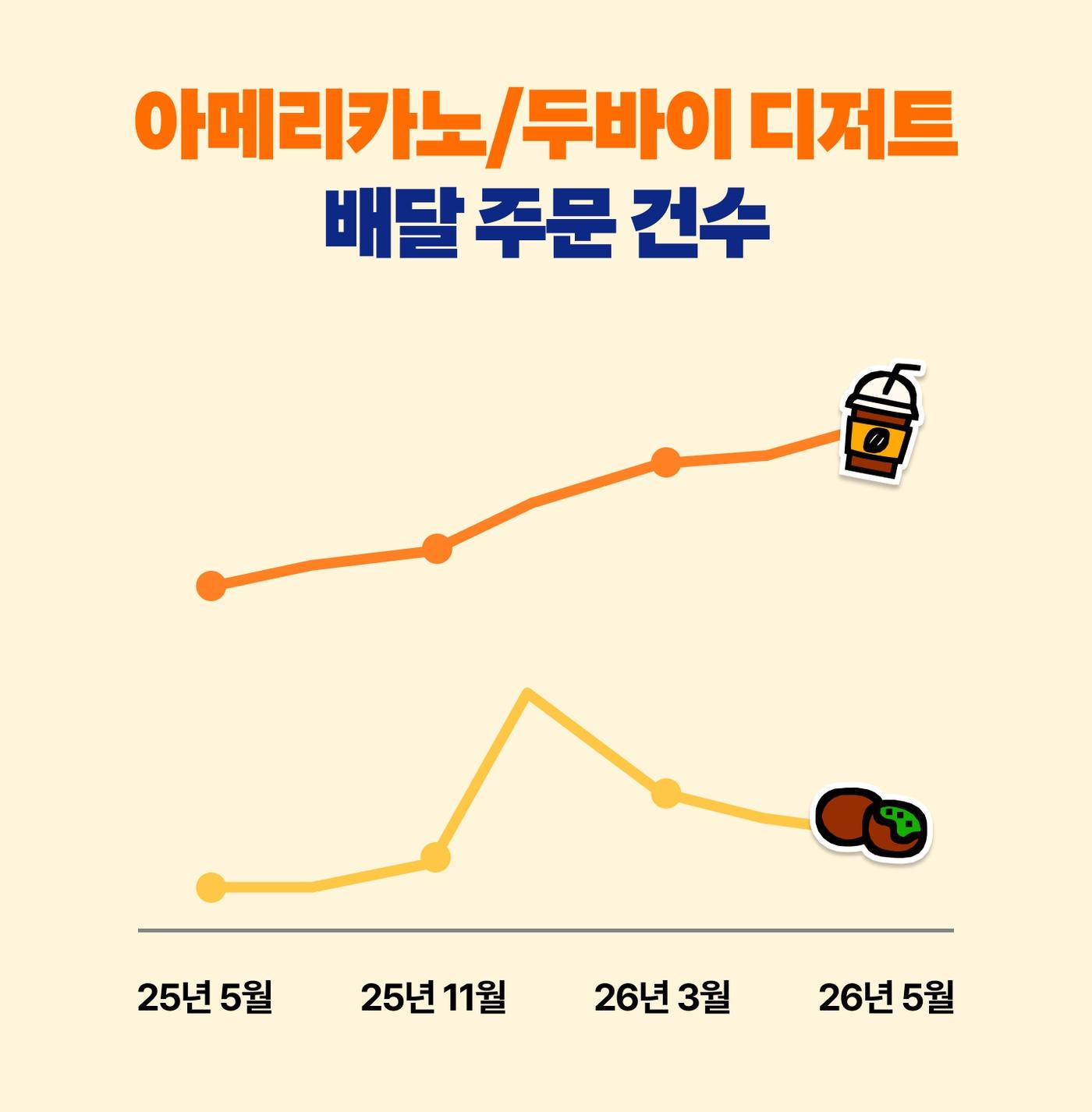 본문 이미지 - (배달의민족 제공)