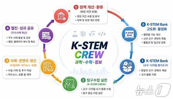 본문 이미지 - 서울시교육청, K-STEM CREW.(서울시교육청 제공, 재판매 및 DB 금지)