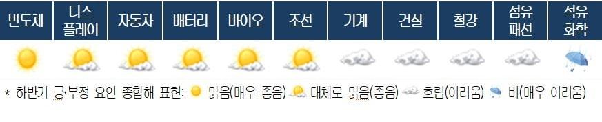 본문 이미지 -  (자료제공 = 대한상공회의소)