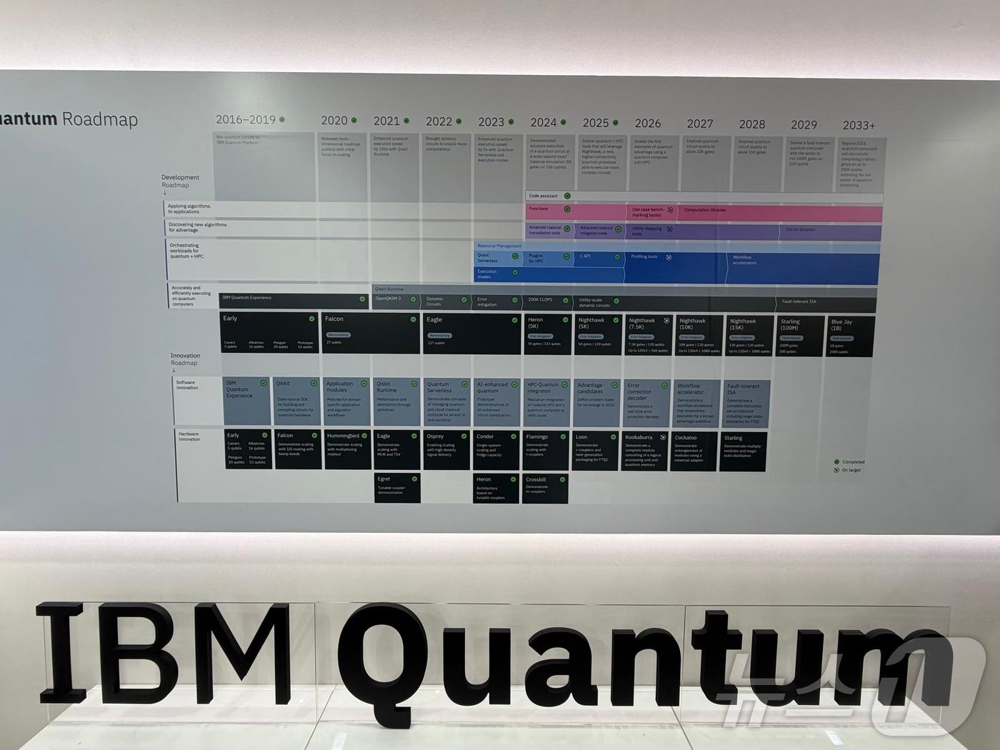 본문 이미지 - 2일 서울 동대문디자인플라자(DDP) 아트홀에서 열린 \'퀀텀 코리아 2026\' IBM(IBM) 부스에 걸려있는 IBM의 양자컴퓨팅 로드맵. ⓒ 뉴스1 안소연 수습기자