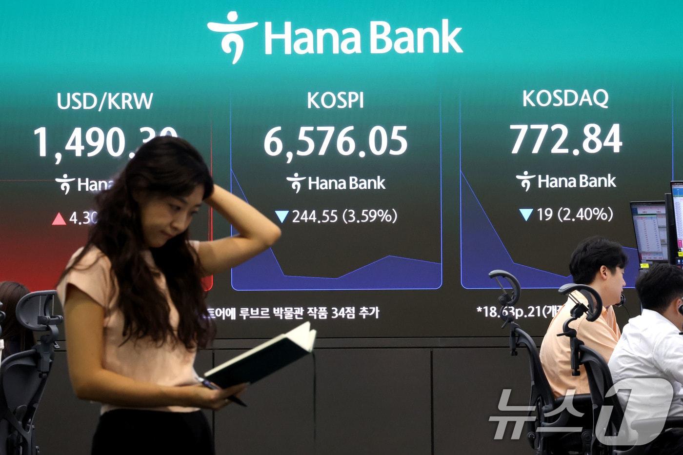 본문 이미지 - 코스피 지수가 급락 출발한 20일 오전 서울 중구 하나은행 딜링룸 현황판에 전장대비 244.55포인트(3.59%)하락한 6,576.05를 나타내고 있다. 이날 코스닥 지수도 전장대비 19포인트(2.40%) 하락한 772.84에 거래되고 있다. 2026.7.20 ⓒ 뉴스1 이광호 기자