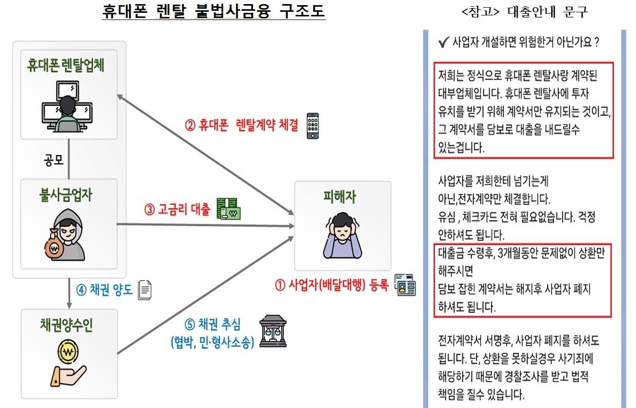 본문 이미지 - (금감원 제공).
