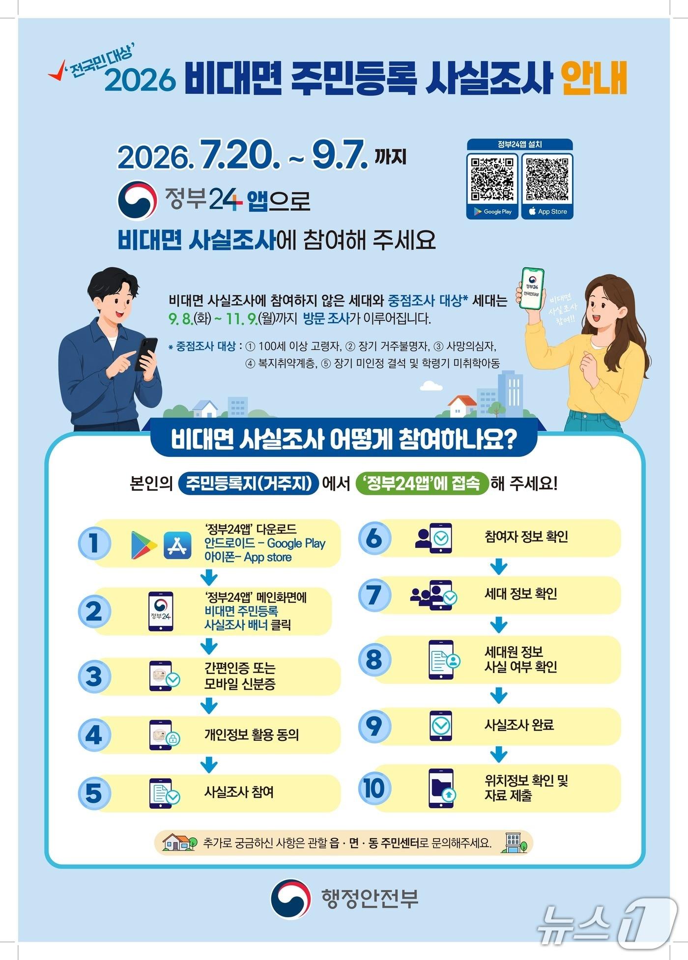 본문 이미지 - 행정안전부 주민등록 사실조사 홍보물.(강릉시 제공, 재판매 및 DB 금지) 2026.7.20/뉴스1