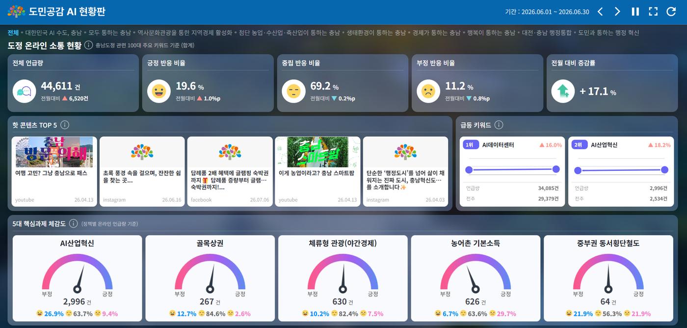 본문 이미지 - '도민 공감 인공지능 현황판' 서비스 (충남도 제공. 재판매 및 DB금지)/뉴스1