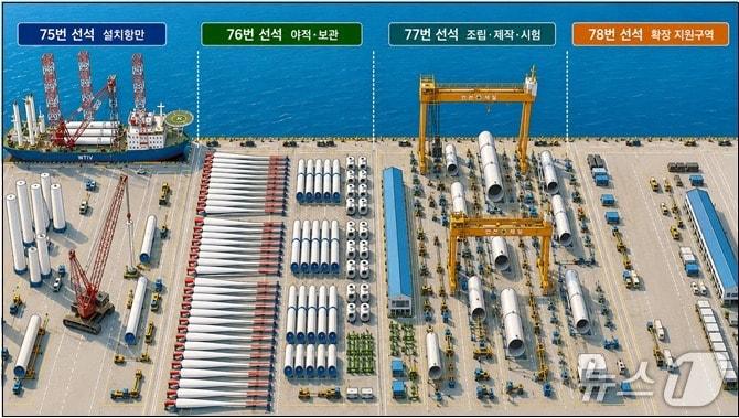 본문 이미지 - 군산항 해상풍력 지원항만.(AI 생성이미지·군산시 제공)