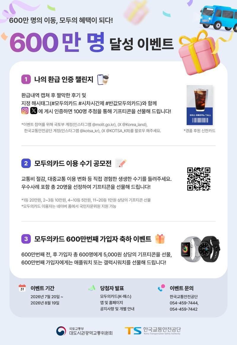 본문 이미지 - 모두의카드 600만 기념 이벤트 안내 포스터.(국토교통부 제공)뉴스1ⓒ news1