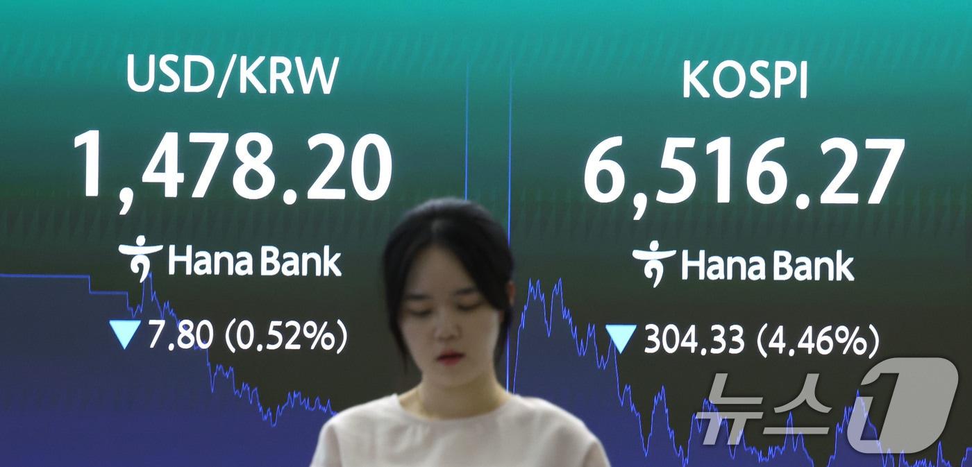 본문 이미지 - 20일 서울 중구 하나은행 딜링룸 전광판에 코스피와 원달러 환율이 표시되고 있다. 이날 코스피는 전 거래일보다 304.33포인트(p)(4.46%) 하락한 6516.27로 거래를 마쳤다. 2026.7.20 ⓒ 뉴스1 이종수 기자