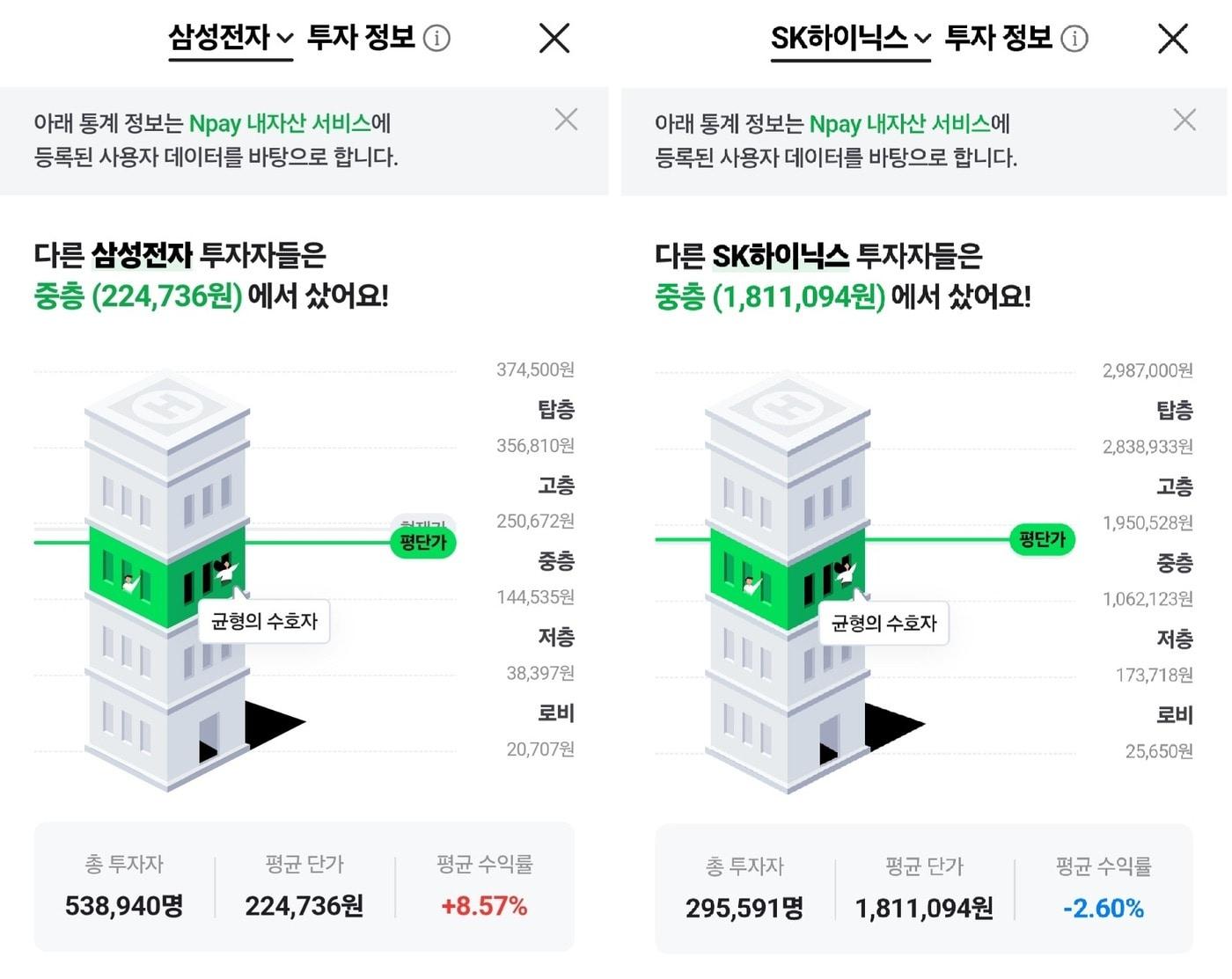 본문 이미지 - 네이버 Npay 내 자산 서비스 갈무리