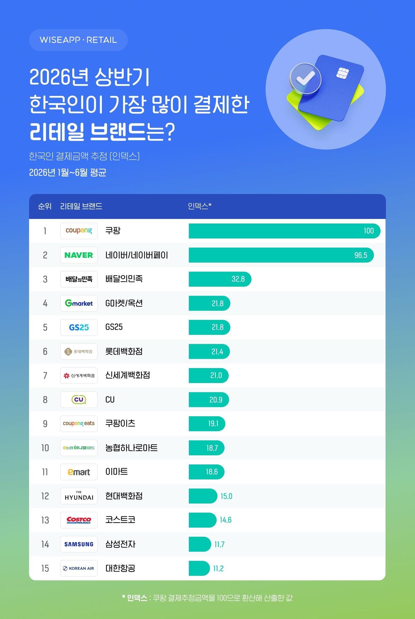 본문 이미지 - (와이즈리테일 제공)