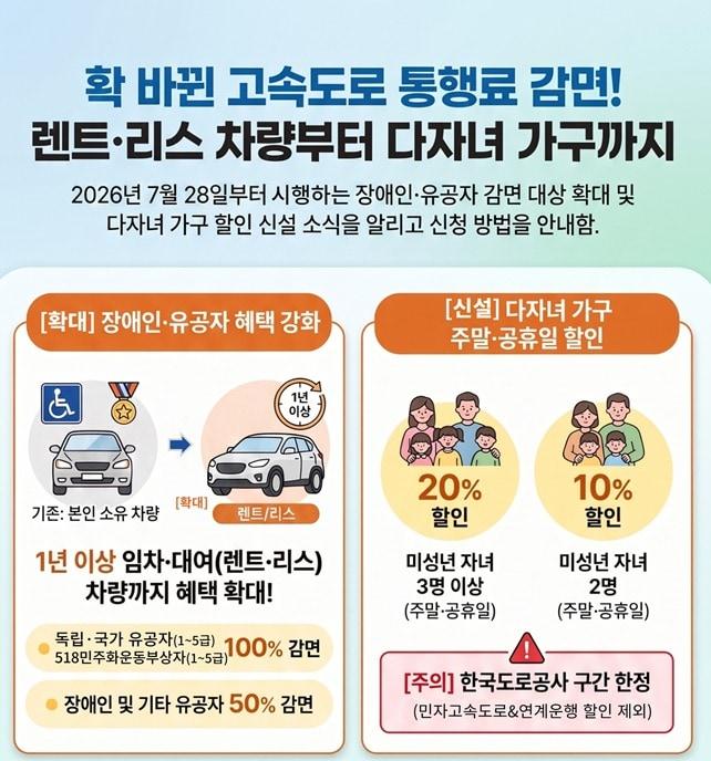 본문 이미지 - 장애인 국가유공자 다자녀가구 고속도로 감면 안내포스터.(국토교통부 제공)뉴스1ⓒ news1
