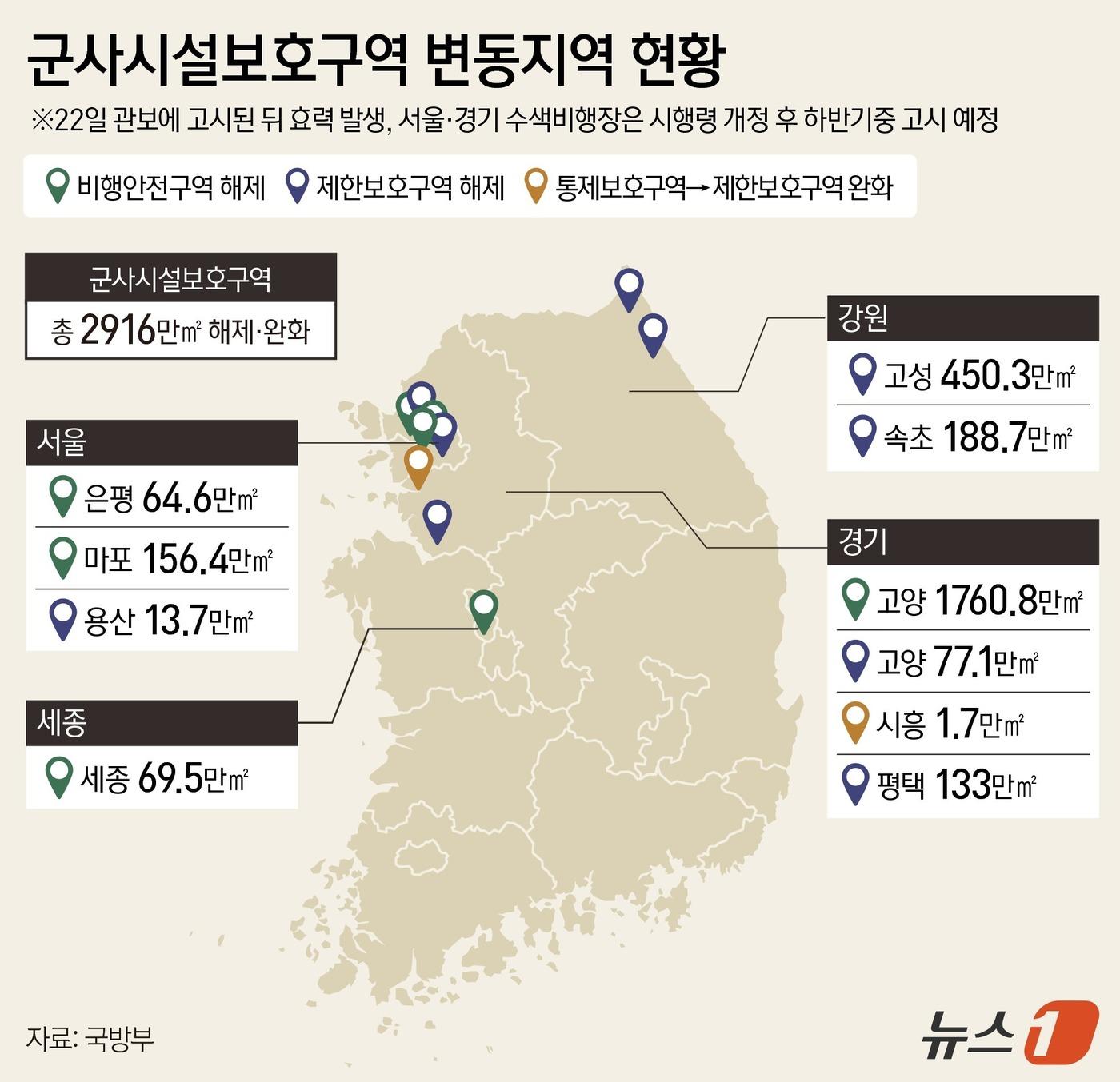 본문 이미지 - 국방부는 강원 고성군과 속초시, 경기 평택시와 고양시, 서울 용산구 등 전국 10개 지역에서 군사시설보호구역과 비행안전구역 약 2916만㎡를 해제·완화한다고 21일 밝혔다. ⓒ 뉴스1 김지영 디자이너