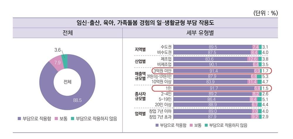 본문 이미지 - (한국여성경제인협회 제공)