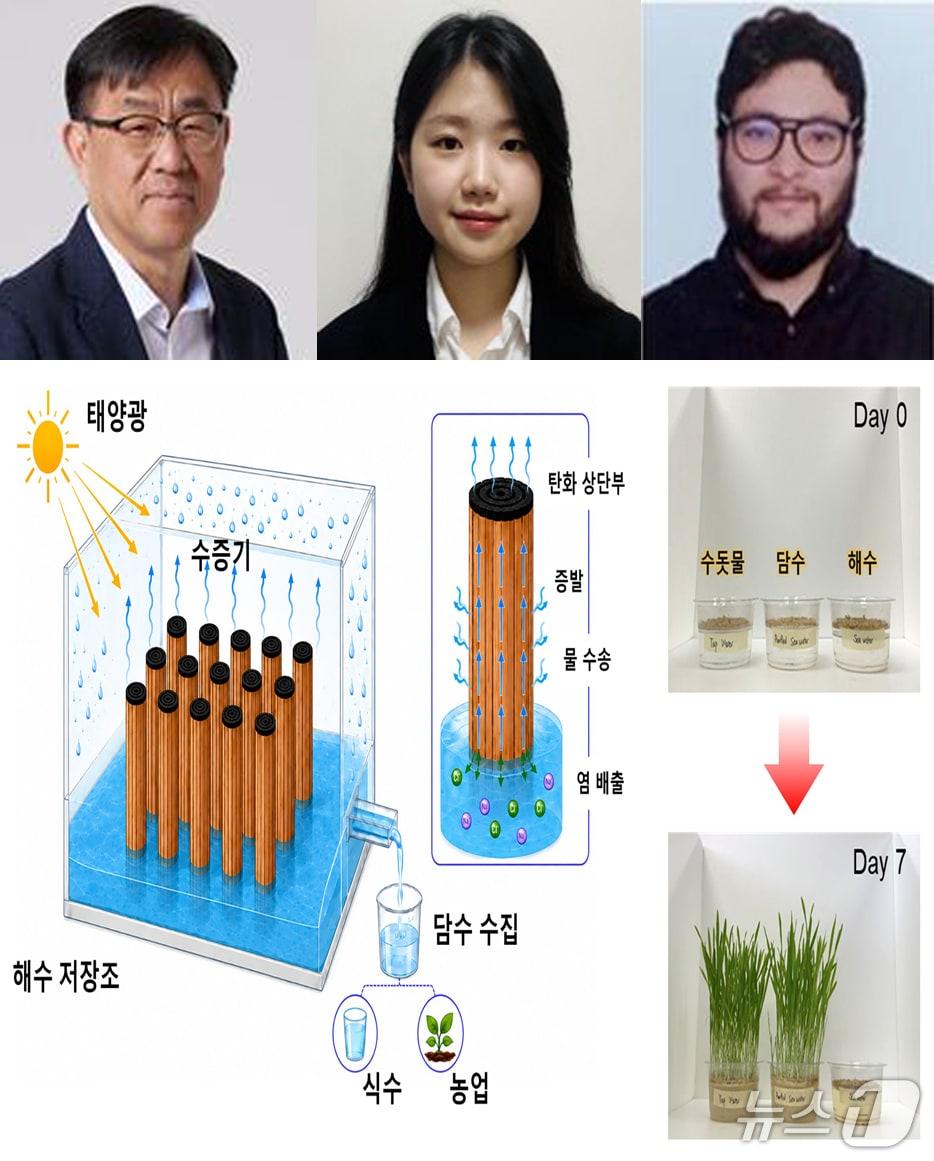 본문 이미지 - 전상민 포스텍 화학공학과 교수 연구팀이 나무판을 김밥처럼 말아 밤에도 마르지 않는 담수화 기술을 개발하는데 성공했다. (왼쪽부터 전상민 교수, 이정은 석사과정, Tawseef Wani 연구원.(포스텍 제공, 재판매 및 DB금지) 2026.7.21/뉴스1<a class="btn_download" href="https://mail.news1.kr/new_mailnara_web/index.php/maildownload/decode_file_download/Inbox/17845884128554/5" target="_new"></a>