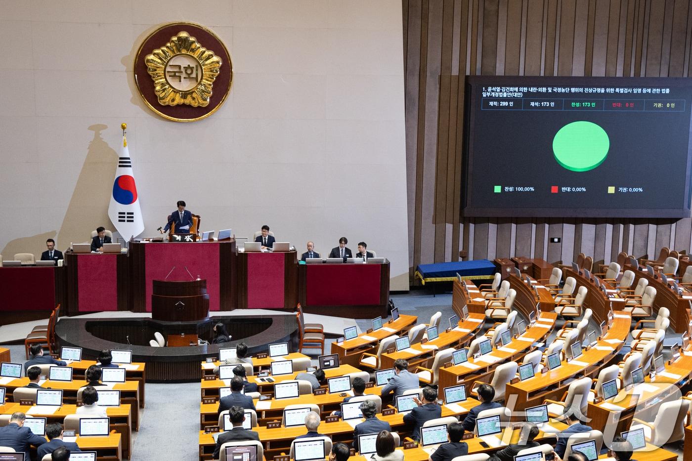 본문 이미지 - 21일 서울 여의도 국회에서 열린 제437회 국회(임시회) 제1차 본회의에서 윤석열·김건희에 의한 내란·외환 및 국정농단 행위의 진상규명을 위한 특별검사 임명 등에 관한 법률 일부개정법률안(대안)이 재석 173인 중 찬성 173인으로 가결되고 있다. 2026.7.21 ⓒ 뉴스1 유승관 기자