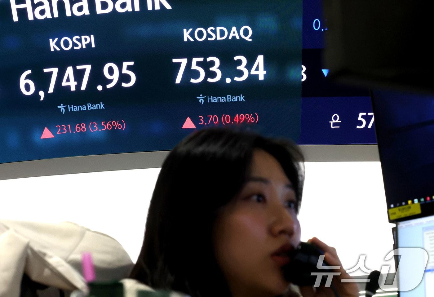본문 이미지 - 코스피가 반등에 성공하며 6700선을 회복한 21일 오후 서울 중구 하나은행 딜링룸 현황판에 전장대비 231.68포인트(3.56%) 상승한 6,747.95를 나타내고 있다. 이날 코스닥 지수는 전장대비 3.70포인트(0.49%) 상승한 753.34에 장을 마쳤다. 2026.7.21 ⓒ 뉴스1 이광호 기자