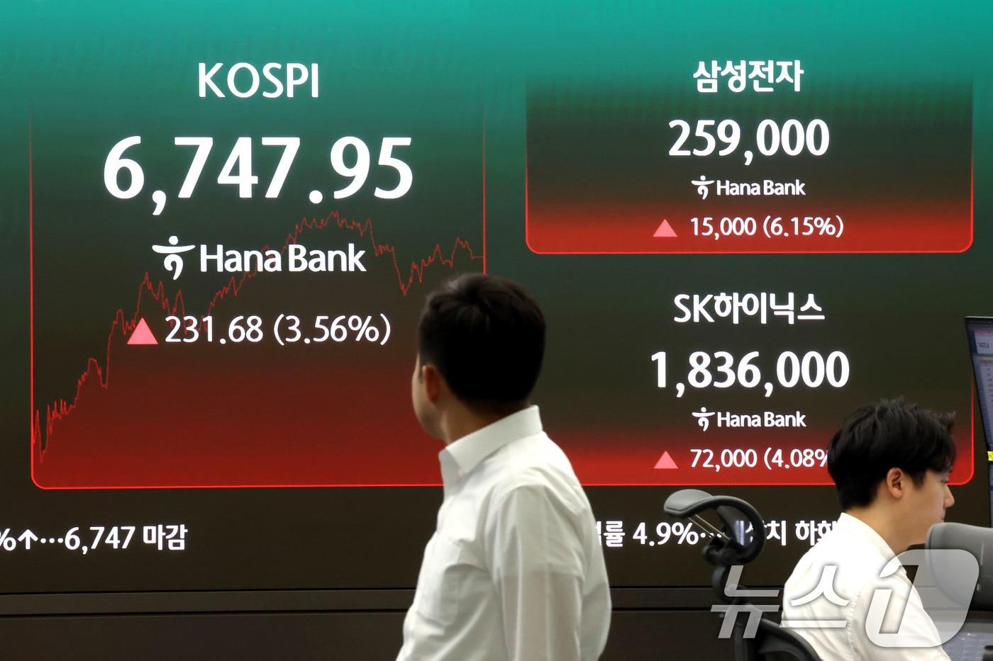 본문 이미지 - 코스피가 반등에 성공하며 6700선을 회복한 21일 오후 서울 중구 하나은행 딜링룸 현황판에 삼성전자와 SK하이닉스 주가가 표시돼고 있다. 2026.7.21 ⓒ 뉴스1 이광호 기자