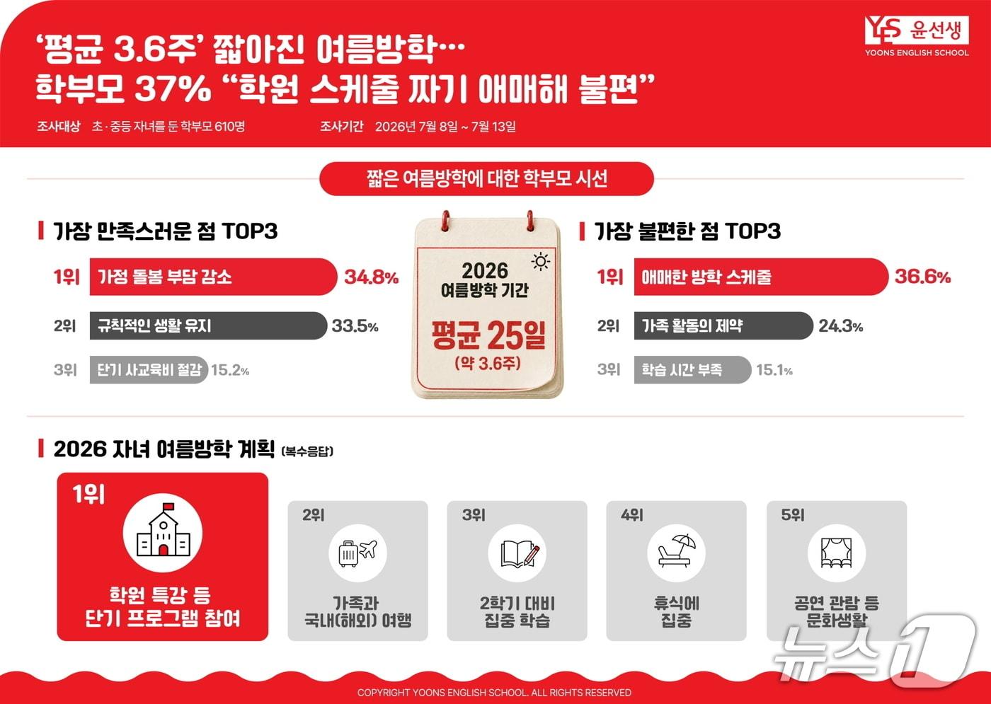 본문 이미지 - (윤선생 제공)