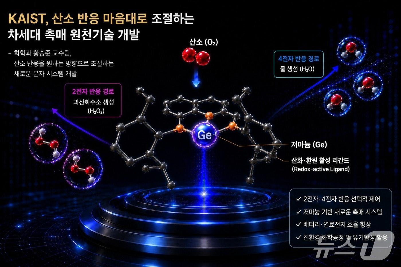 본문 이미지 - 산소 반응 조절 분자 시스템 연구 이미지(AI 생성·KAIST 제공) /뉴스1